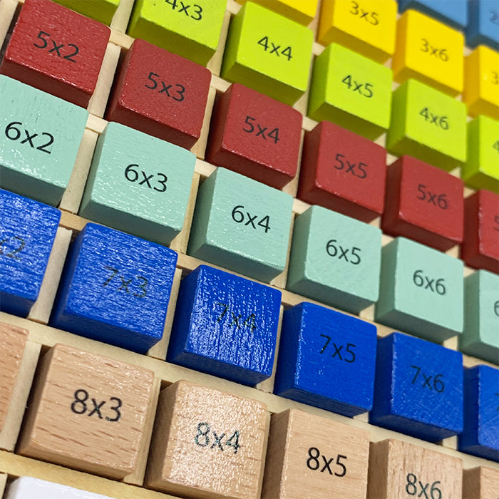 Kunterbuntes 1x1 "Educate"